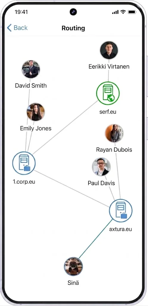Federated connection between organisations
